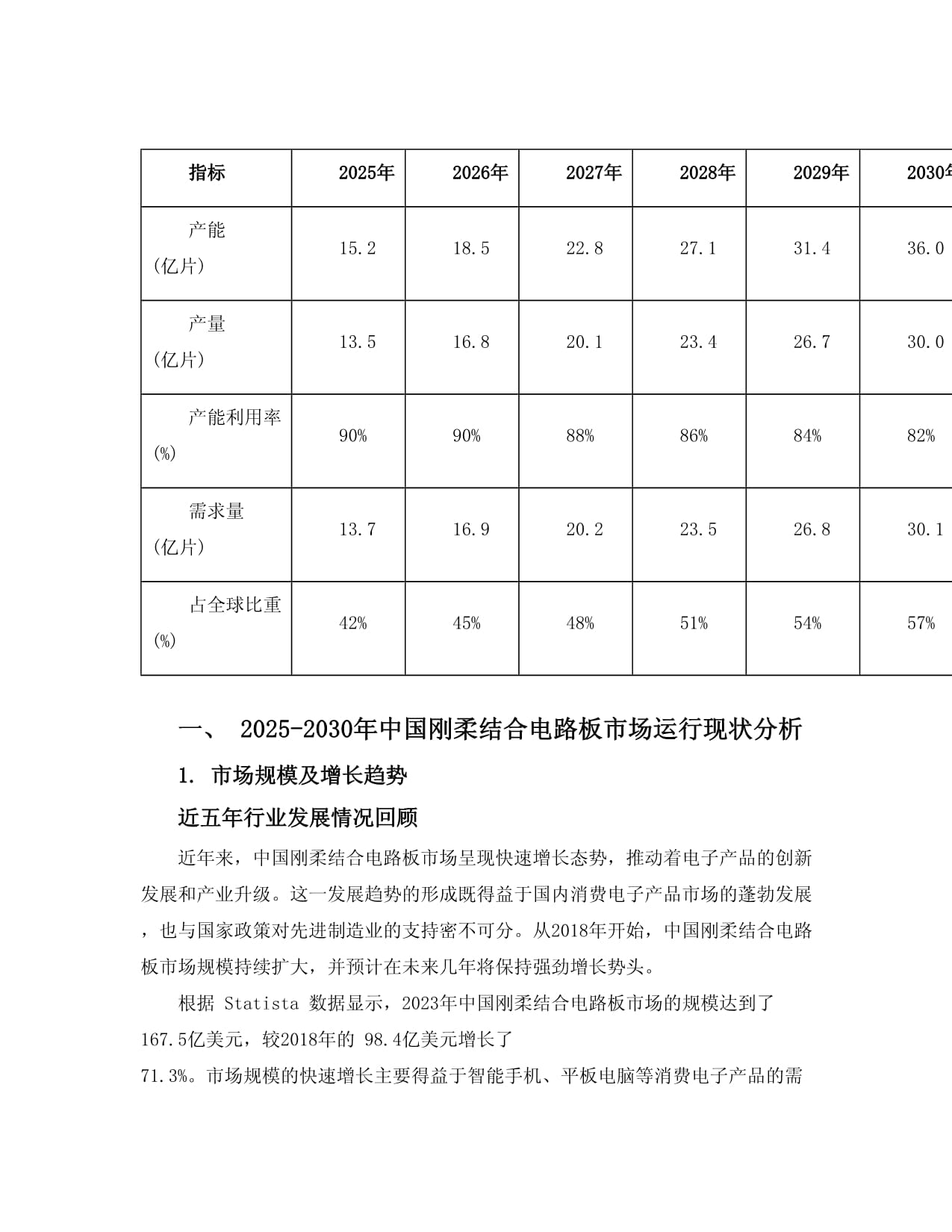 2025-2030年中国刚柔结合电路板市场运行现状及投资战略研究报告