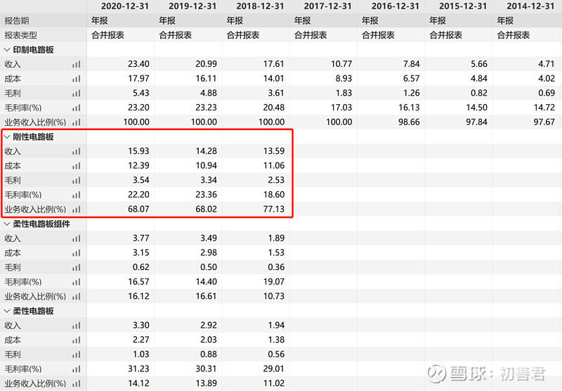 三年二次机会，刚柔结合板成行业新风口